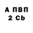 Кетамин ketamine NB Madsen